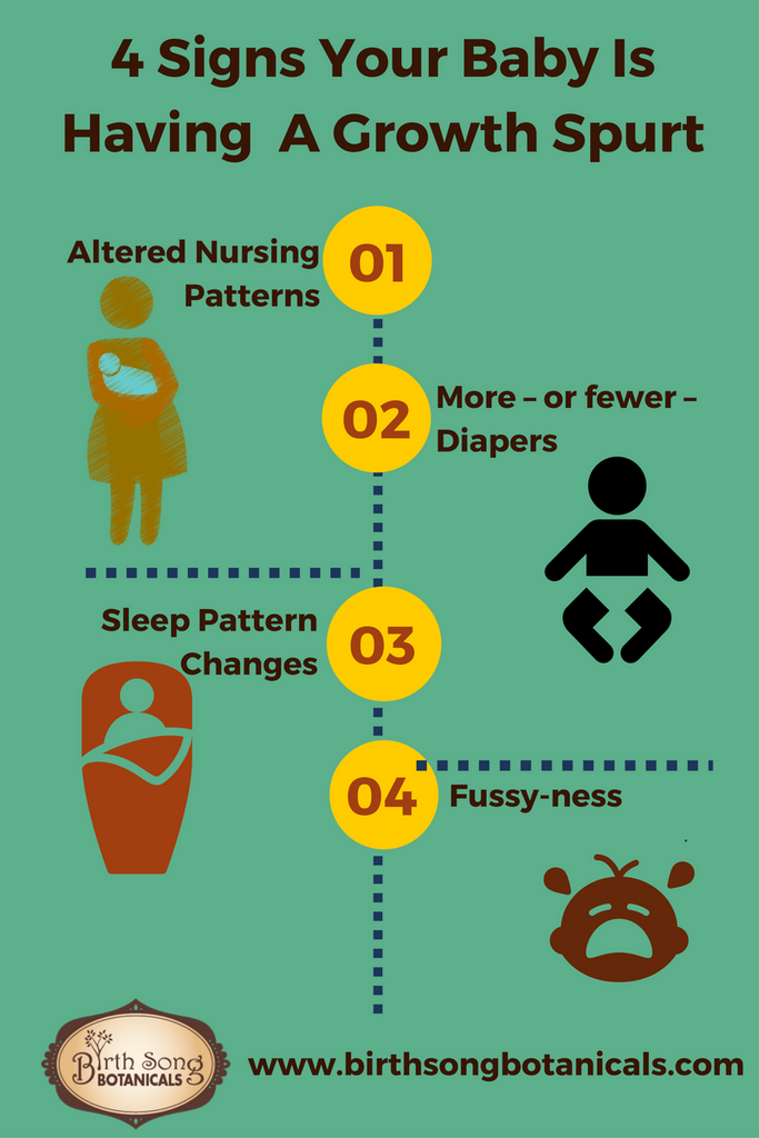 4 Signs Your Baby is Having a Growth Spurt